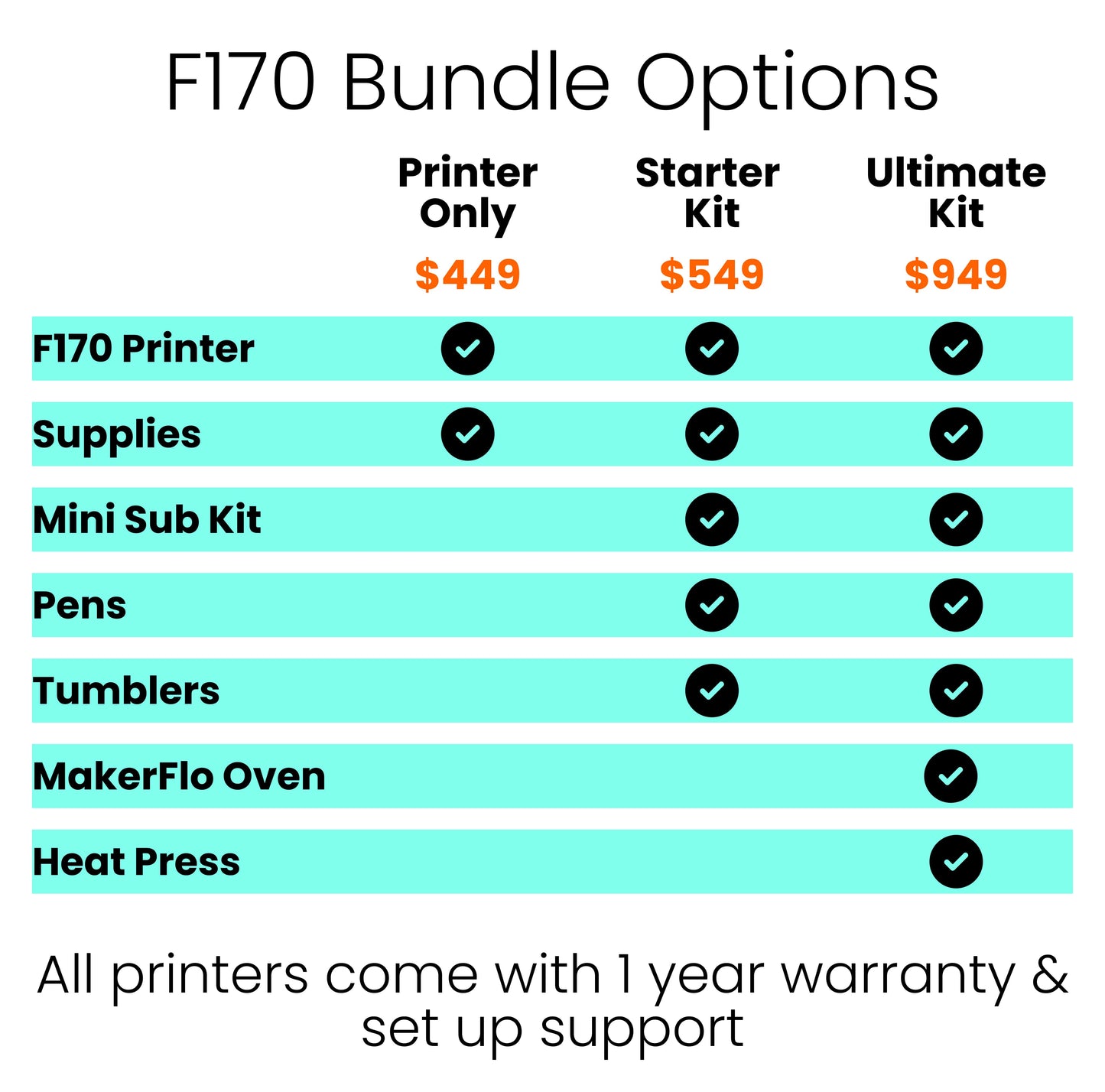Epson® F170 Printer & Cookbook-4